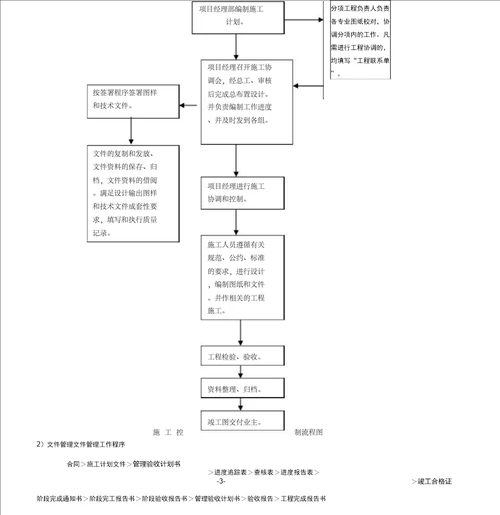 公路工程施工组织设计