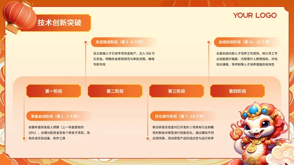 蛇年大吉红橙色中式简约边框科技公司年会总结PPT模板