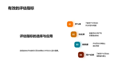 电商活动数据洞察