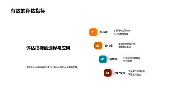 电商活动数据洞察