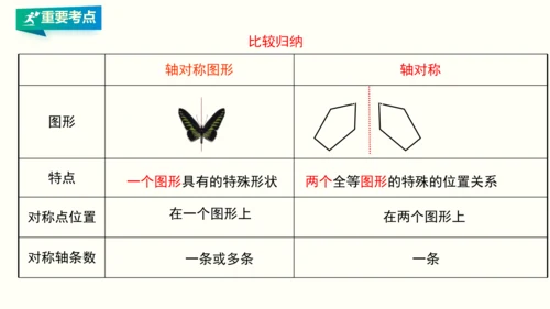 人教版八年级上册数学 第十三章 轴对称 期末复习课件（共26张PPT）