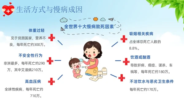 蓝色卡通慢病预防与健康管理培训课件PPT模板