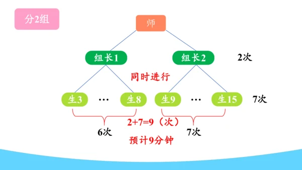 打电话（课件）-五年级下册数学人教版