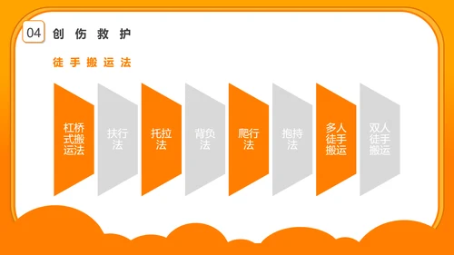 心肺复苏急救知识培训PPT模板