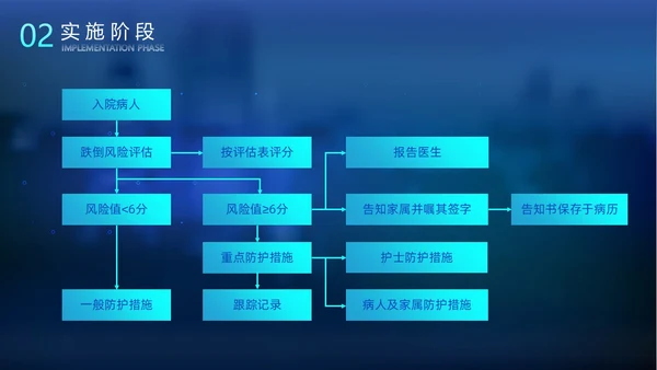 科技风光效手指PDCA医院护理品管圈案例汇报医疗培训PPTpdca