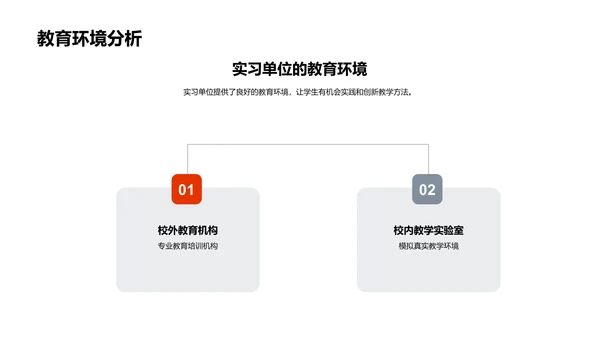 实习报告与教育展望PPT模板