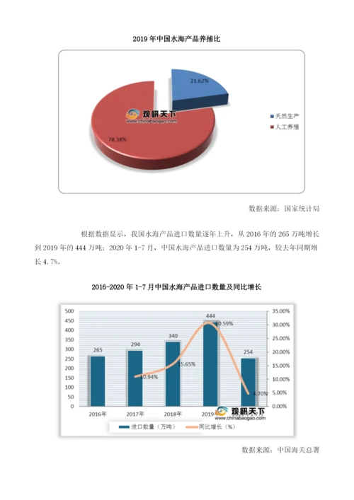 中国水海产品产量持续增长18月出口数量有所下降.docx