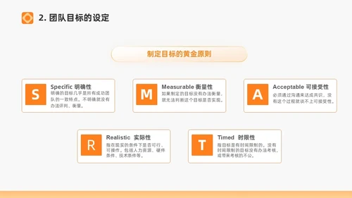 橙色打造高绩效团队绩效考核团队管理通用PPT团队建设
