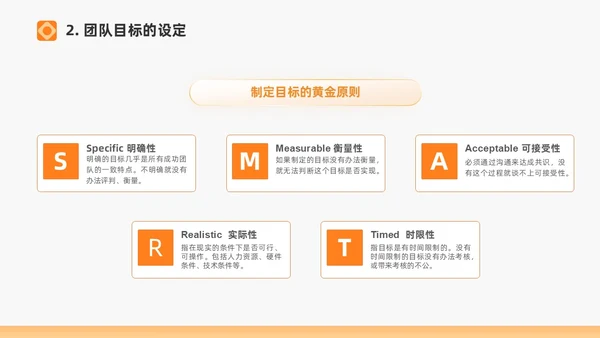 橙色打造高绩效团队绩效考核团队管理通用PPT团队建设