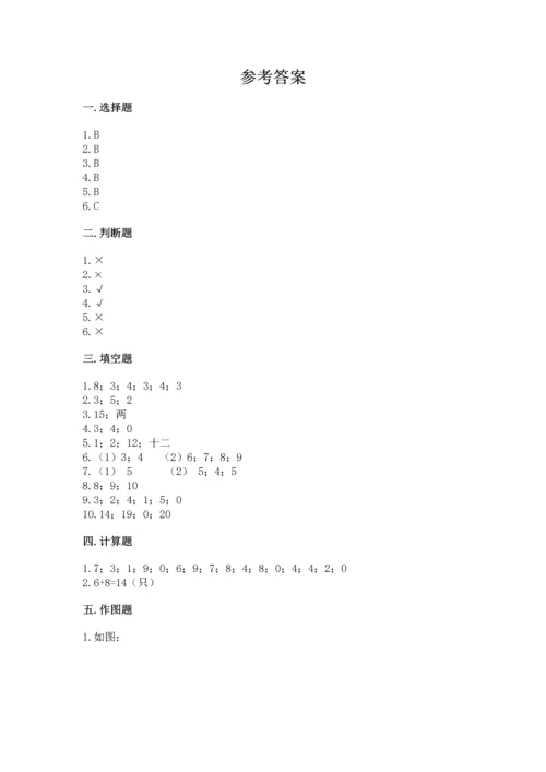 人教版一年级上册数学期末测试卷附答案（达标题）.docx