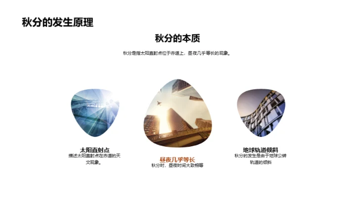 秋分天文之谜