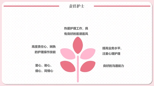 实用责任护士粉色清新医疗医学PPT模板