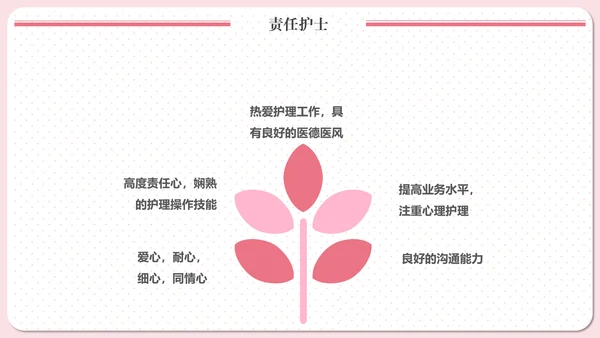 实用责任护士粉色清新医疗医学PPT模板