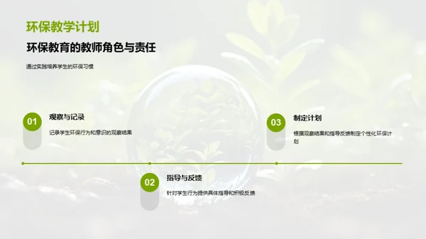 环保意识的种植与培养