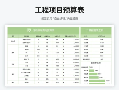 活动策划费用预算表