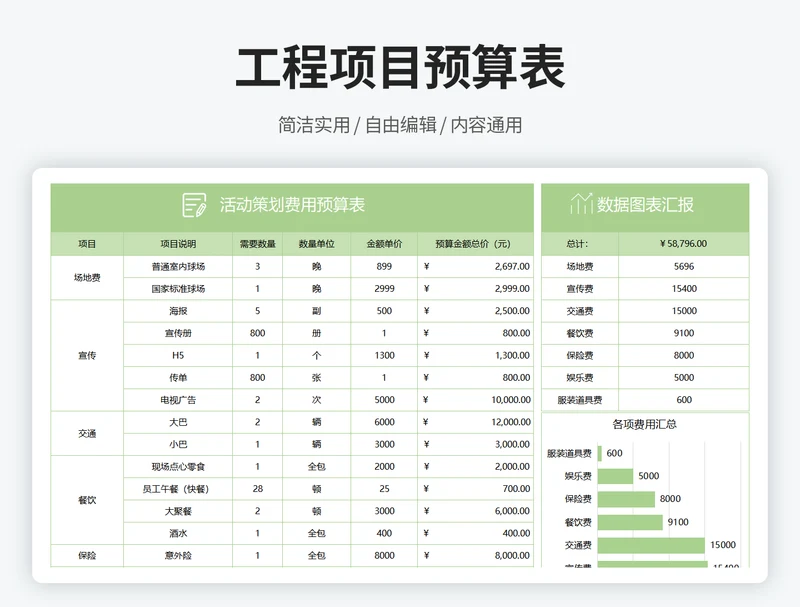活动策划费用预算表
