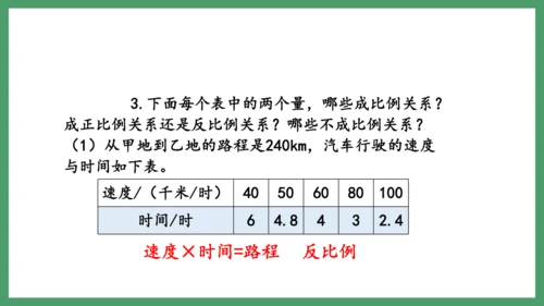 新人教版数学六年级下册4.4整理和复习课件