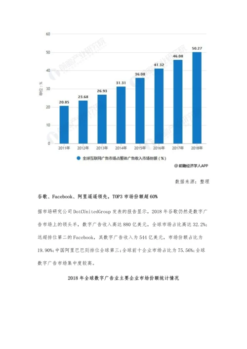 全球互联网广告行业市场分析市场规模不断增长-移动广告地位不可撼动.docx