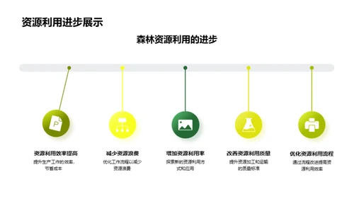 森林资源高效利用