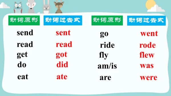 Module4Unit 2 My favourite season is spring. 课件(共4