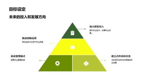 林业科技 引领绿色未来