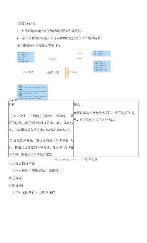 幼儿园：顽皮一夏