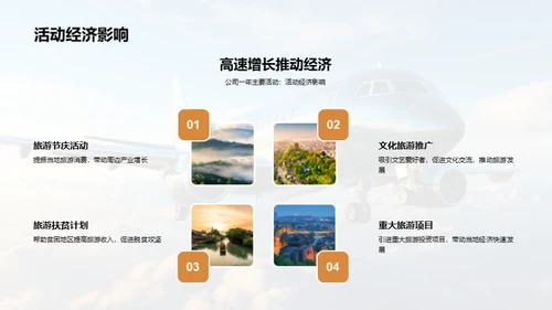 20XX旅游业盘点