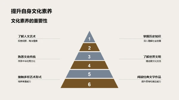 礼仪素养之道