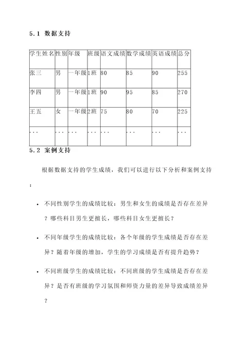 成绩分析会策划案