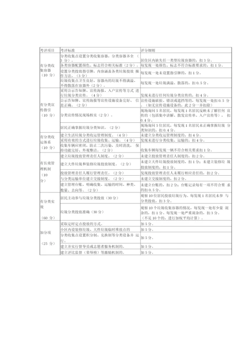 生活垃圾分类评分标准.docx