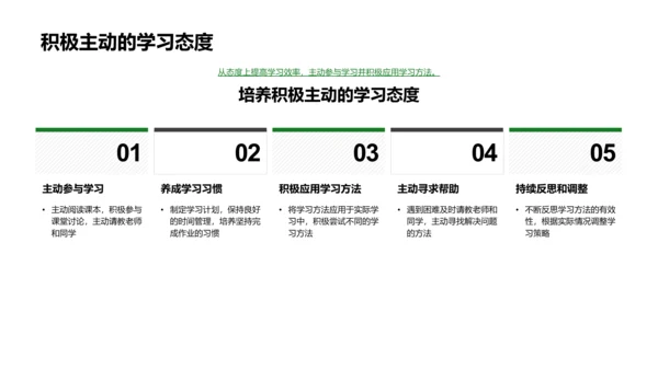 提升学习效率报告PPT模板