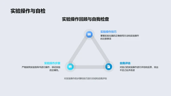 科学实验教学报告PPT模板