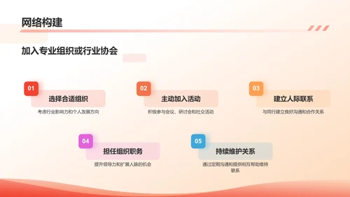 红色职业生涯规划书PPT模板