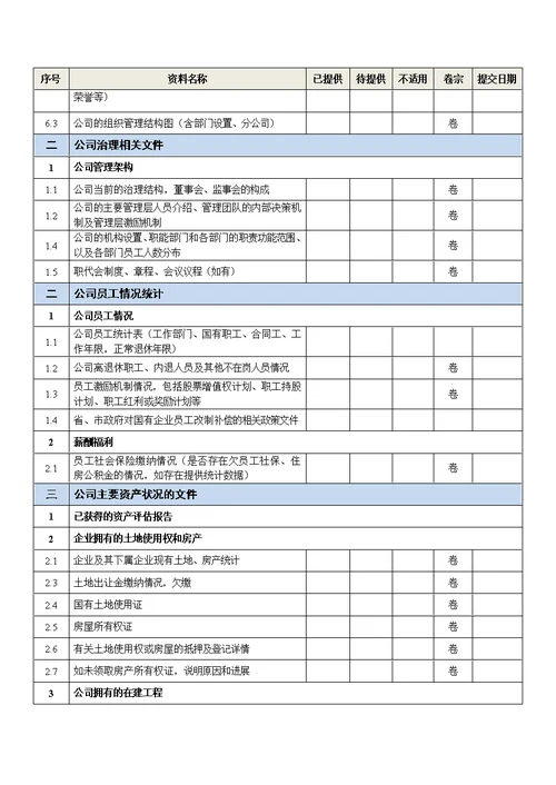 公司尽调清单(模板)