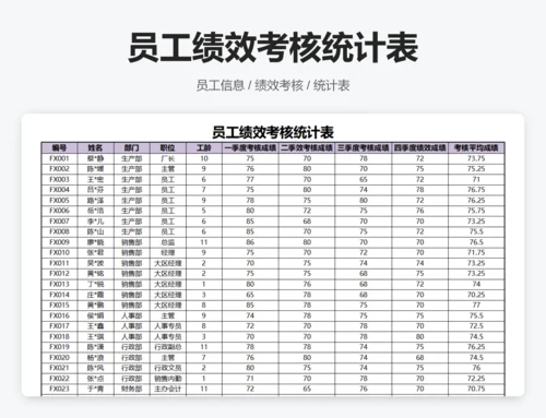 员工绩效考核分析