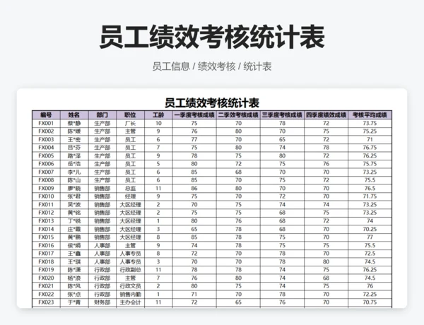 员工绩效考核分析