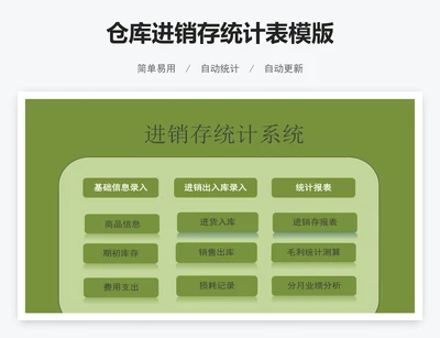 仓库进销存统计表模版
