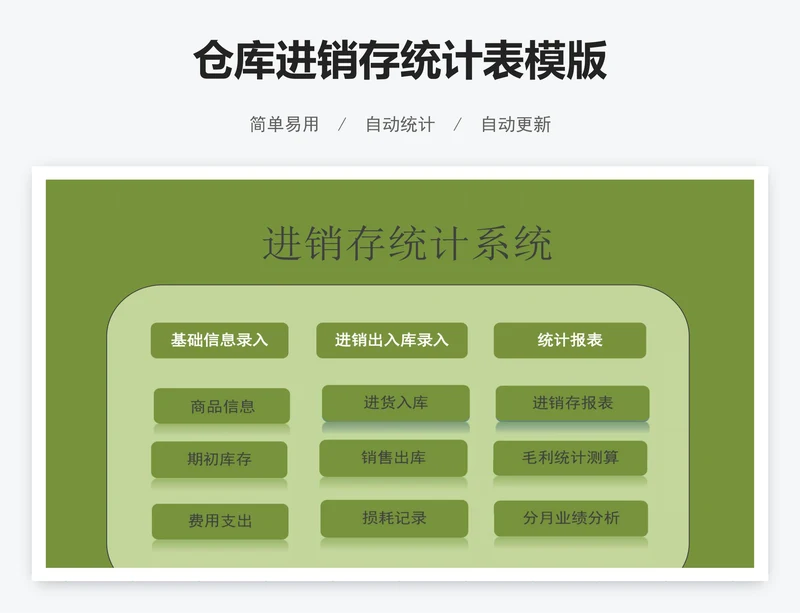 仓库进销存统计表模版