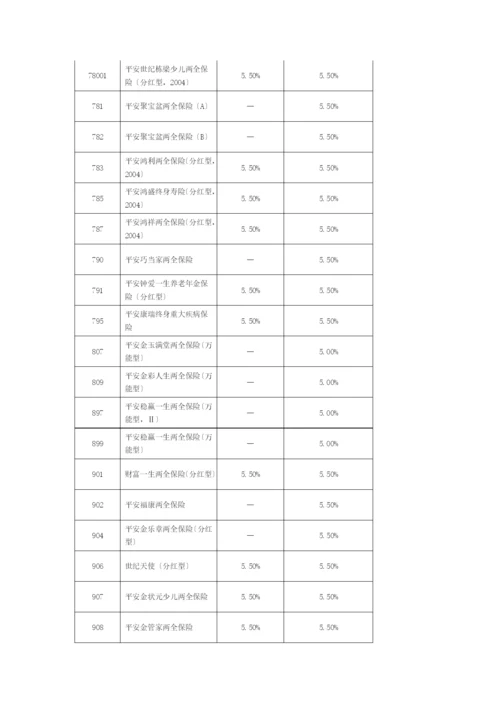 XXXX年1月1日启用的各险种保单贷款及自垫利率[1].docx