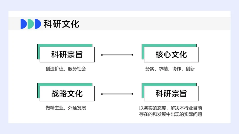 简约风白色并列关系4项PPT
