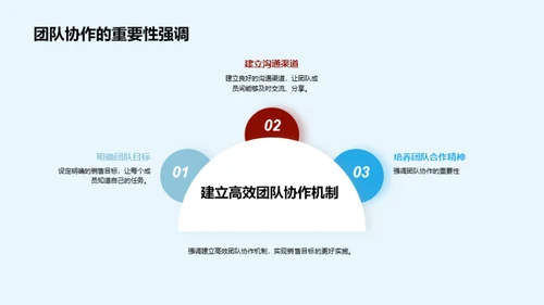 销售新征程