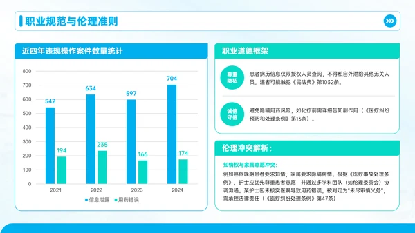 蓝色护理人员培训会议PPT模板