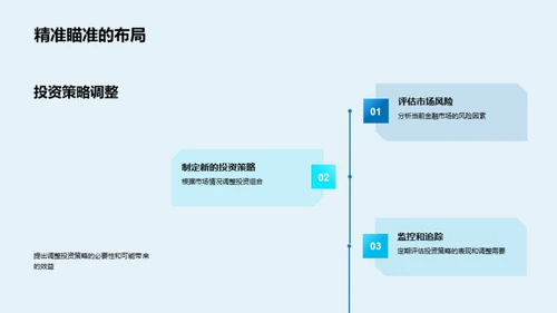 金融市场透视