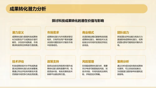 橙色3D风本科生药学毕业答辩通用PPT模板