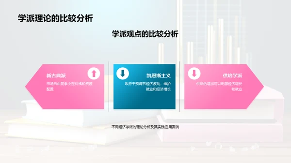 经济学：理论与实践探析