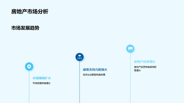 房产商务礼仪精解
