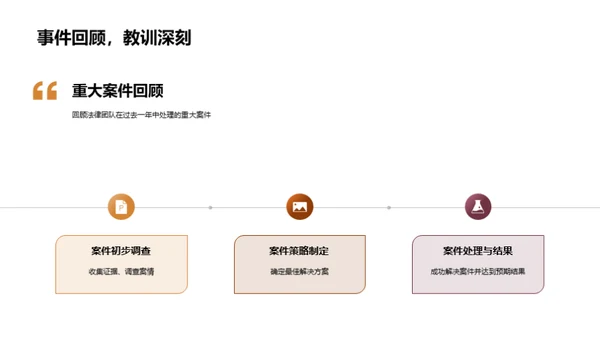 法务飞跃年度盘点