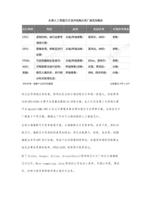 中国人工智能芯片行业市场现状及竞争格局分析-尚处于幼稚期但发展潜力巨大.docx