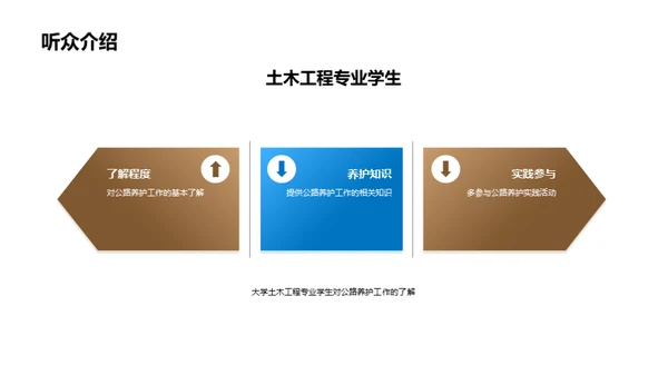 公路养护：延年益寿