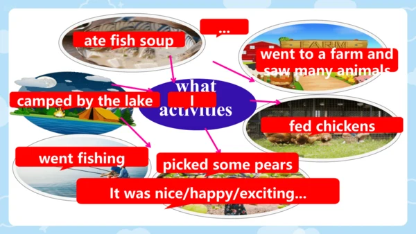 Unit 11 Section B Writing 课件（人教七下Unit11 How was yo